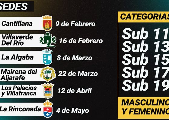 Todas las sedes del Circuito provincial de Bádminton 2025