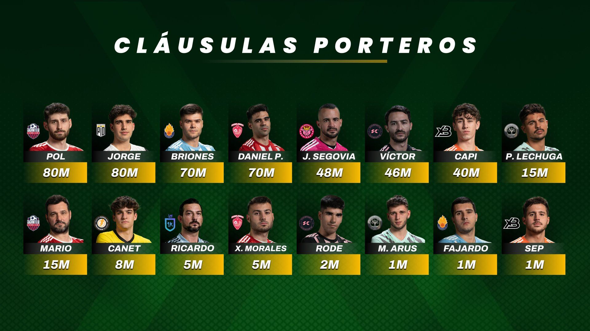 El último 'bombazo' de la Kings League y el 'equipazo' que está haciendo Dj Mario