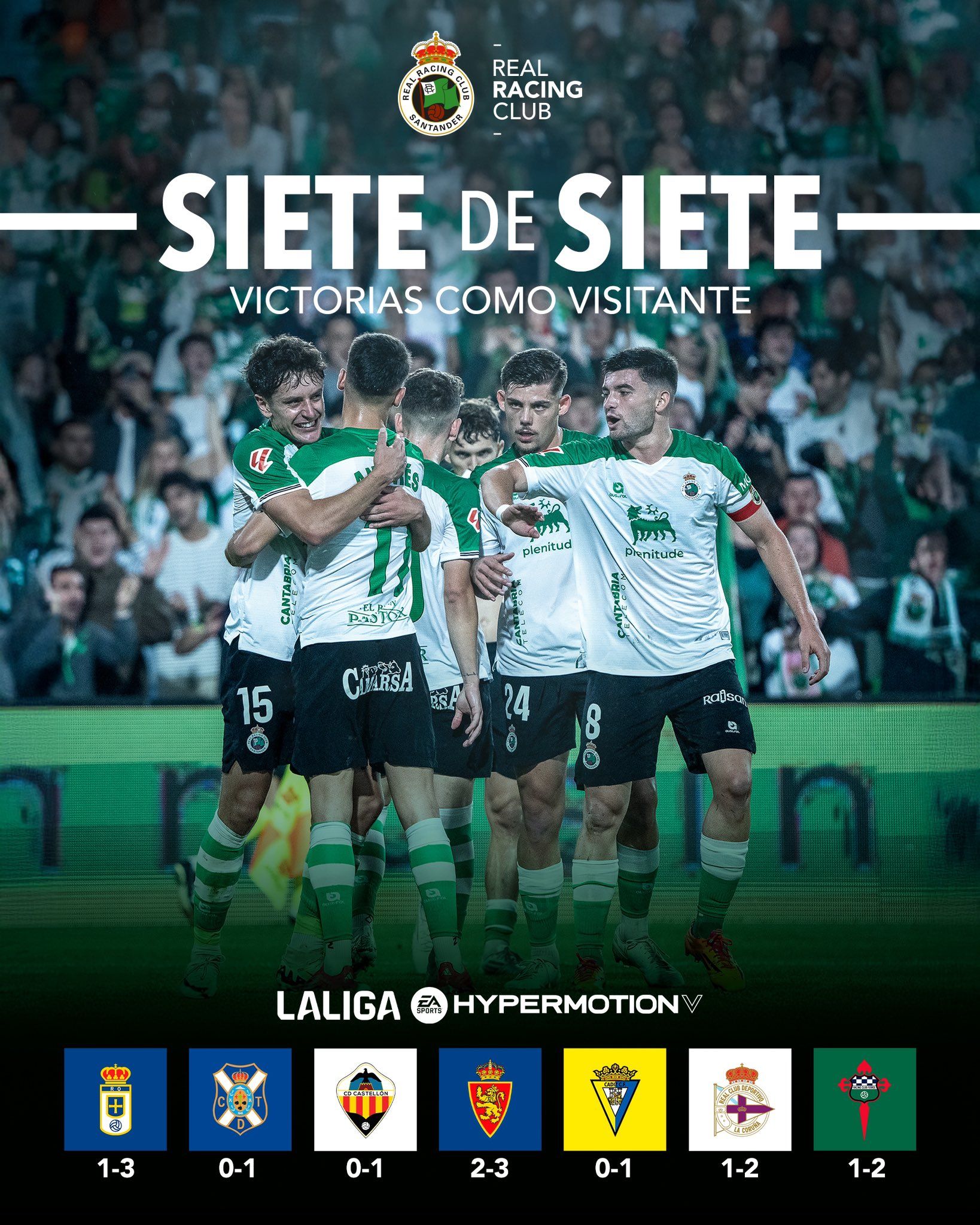 El Racing, el equipo que pulveriza récords