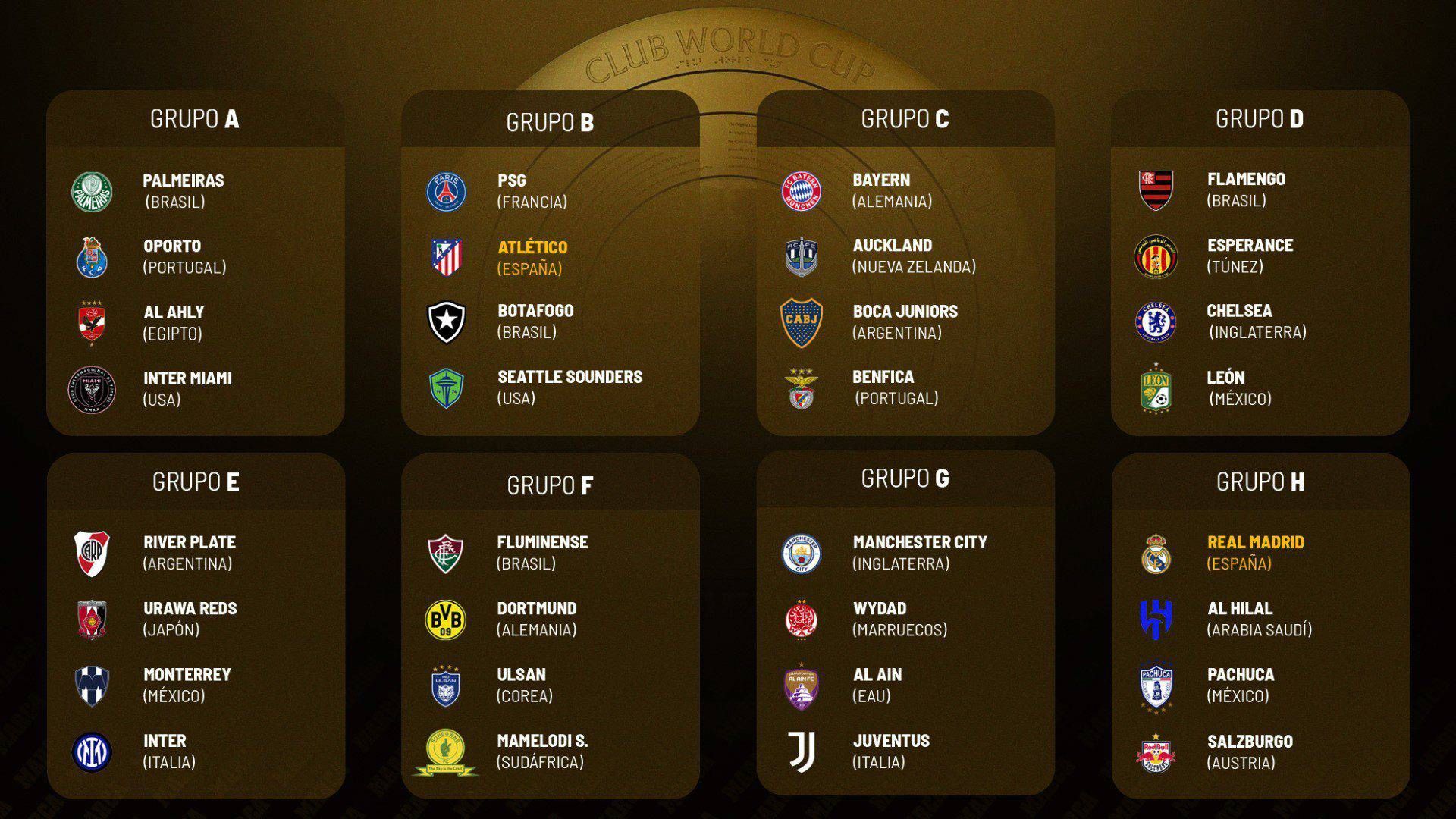 Mundial de Clubes 2025: Todos los grupos y equipos que juegan la competición FIFA