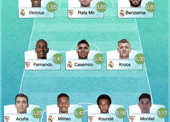 El once ideal del Real Madrid - Sevilla FC según la IA de Olocip